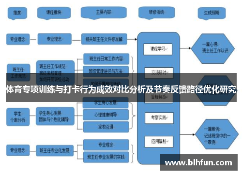 体育专项训练与打卡行为成效对比分析及节奏反馈路径优化研究