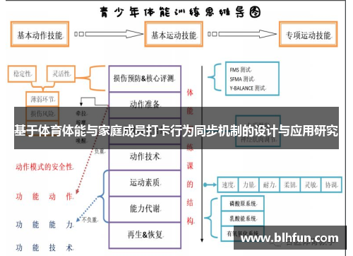 基于体育体能与家庭成员打卡行为同步机制的设计与应用研究