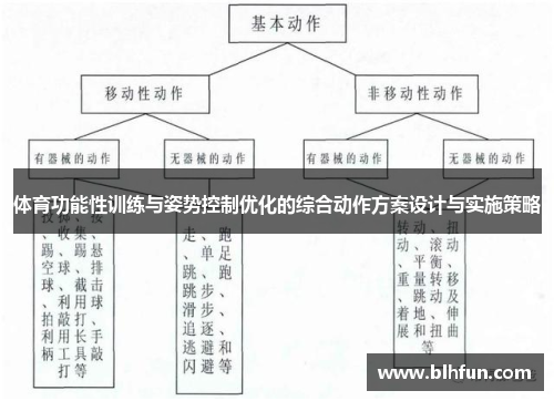 体育功能性训练与姿势控制优化的综合动作方案设计与实施策略