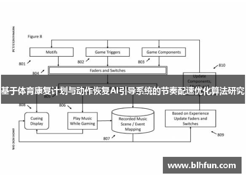 基于体育康复计划与动作恢复AI引导系统的节奏配速优化算法研究