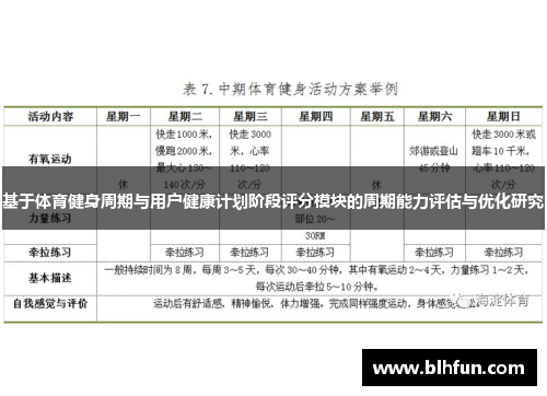 基于体育健身周期与用户健康计划阶段评分模块的周期能力评估与优化研究